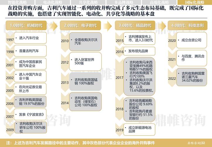 重庆北碚区大网商务信息咨询吉利汽车的市场调研与政策影响(吉利汽车的市场调研与数字化转型)